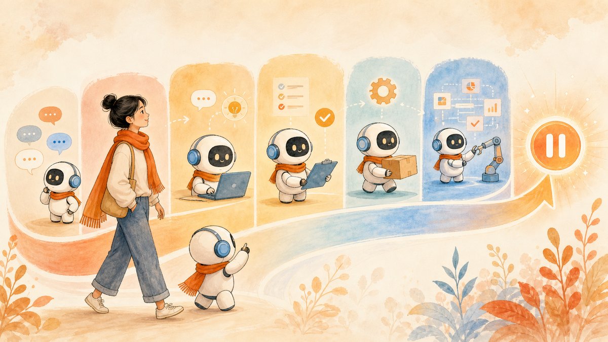 AI Agent 是什麼？從聊天到自主行動的一條光譜